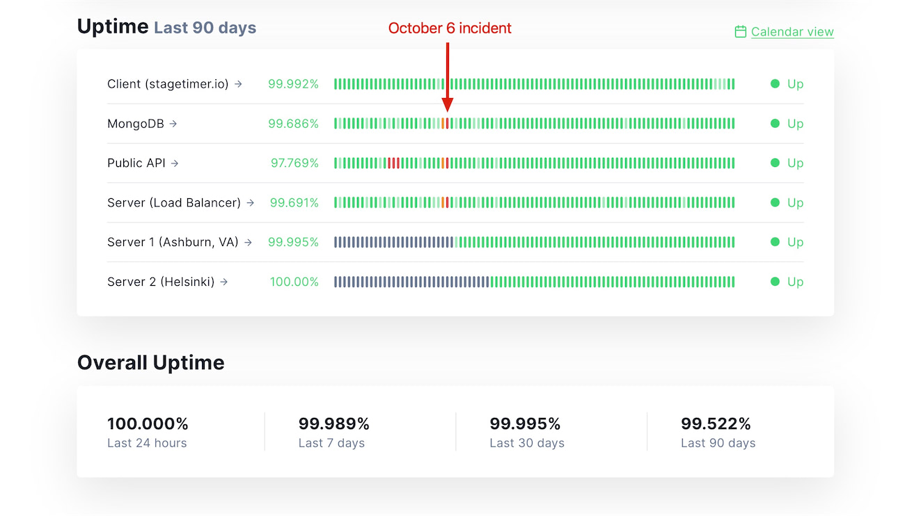 October 6 incidents and subsequent reliability improvements