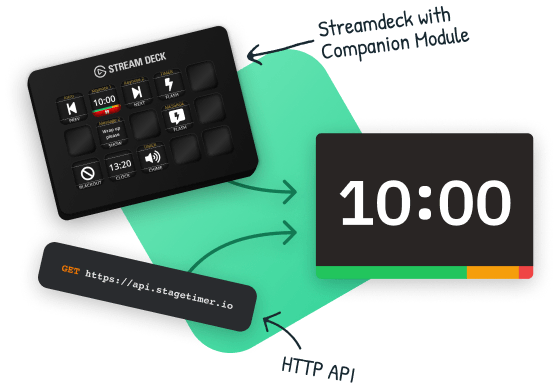 Illustration of a timer triggered by a schedule or API