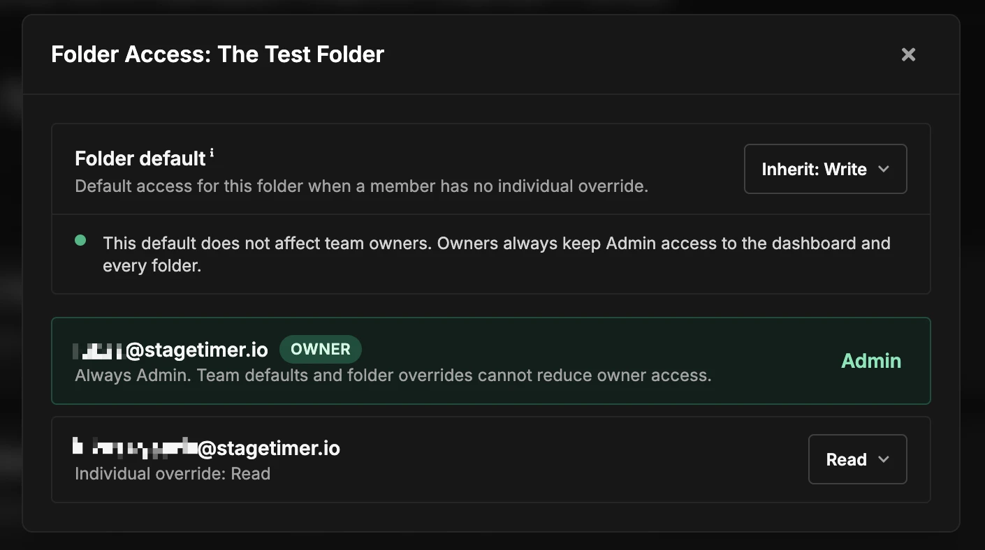 Folder Access popup with the Folder default set to Inherit: Write, the team owner at Admin, and a member with an individual override of Read